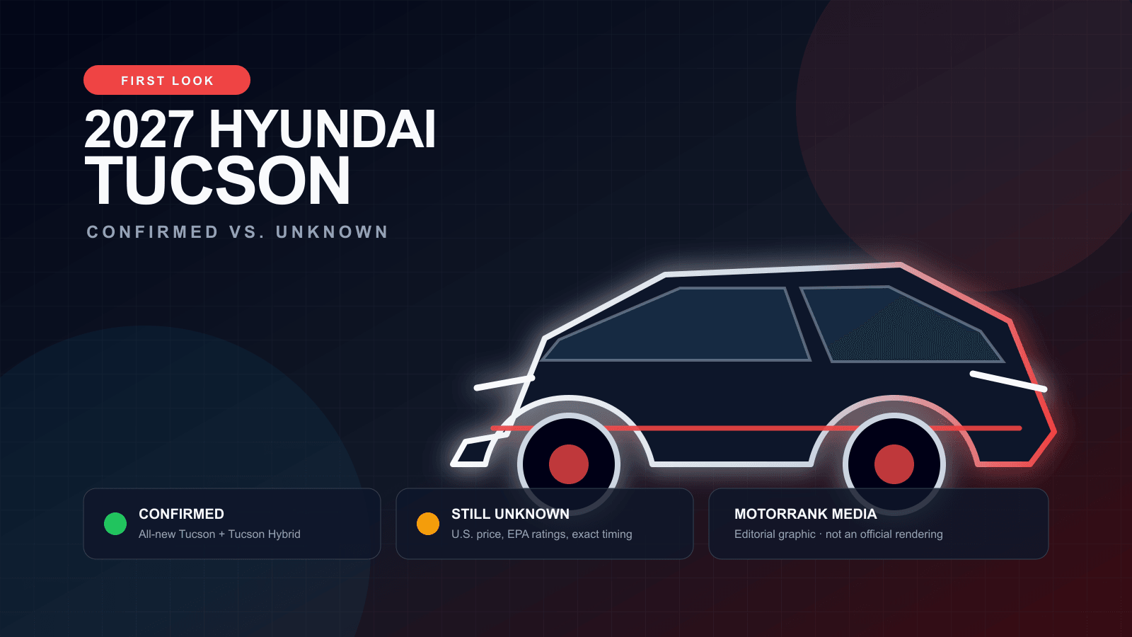 MotorRank editorial graphic for the 2027 Hyundai Tucson confirmed-versus-unknown first look; not an official vehicle rendering